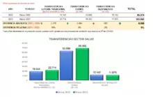 Indicadores Marzo 2023